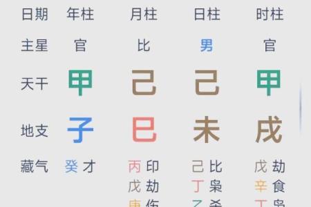 八字命理：探寻命运的密码与人生的轨迹