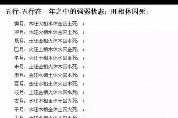 如何判断自己属于五行中的哪一命?揭开命理之谜! 如何判断自己属于五行中的哪一命?揭开命理之谜!