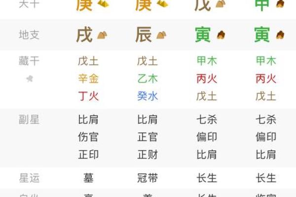 属虎人的正月二十命格解析：探索命运背后的故事与秘密