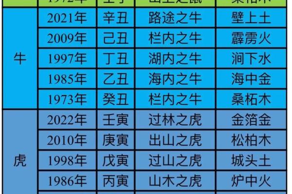 沙中土命与哪些命相互配合,最佳组合解析! 沙中土命与哪些命相互配合,最佳组合解析!