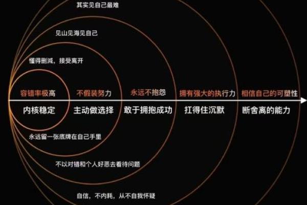 如何看自己的辈分命运:揭示内在的自我与人生轨迹 如何看自己的辈分命运:揭示内在的自我与人生轨迹