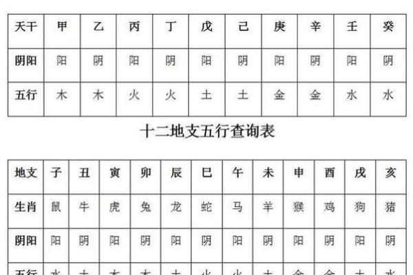如何通过五行判断自己的命旺与否,揭示命理背后的秘密 如何通过五行判断自己的命旺与否,揭示命理背后的秘密