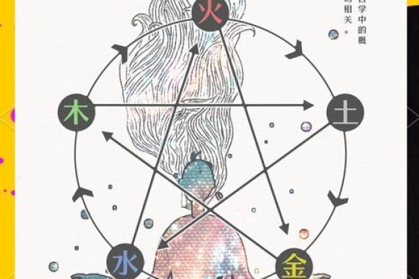 如何通过五行判断自己的命旺与否,揭示命理背后的秘密 如何通过五行判断自己的命旺与否,揭示命理背后的秘密