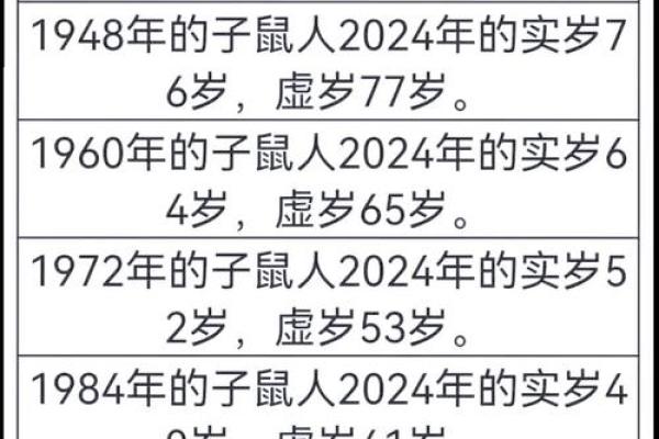 属猴之人42岁:命运的转折与人生的智慧 属猴之人42岁:命运的转折与人生的智慧