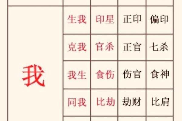解读女命日坐偏印的深层含义与影响 解读女命日坐偏印的深层含义与影响