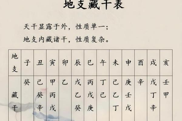31岁男子属什么命?揭开八字背后的神秘面纱! 31岁男子属什么命?揭开八字背后的神秘面纱!
