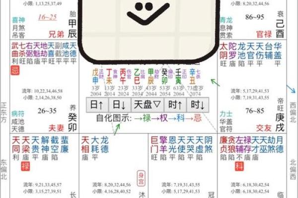 命格与情感:为什么紫微命格的老公会表现得不够爱你? 命格与情感:为什么紫微命格的老公会表现得不够爱你?