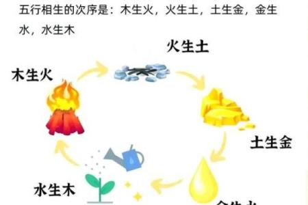 如何判断五行属相及其命格分析