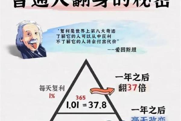 十五年后,牛人命运如何?探索成功之道与命运的关系! 十五年后,牛人命运如何?探索成功之道与命运的关系!