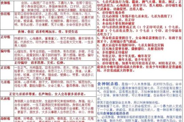 揭示命运的奥秘:贵命与吉命的深刻解析 揭示命运的奥秘:贵命与吉命的深刻解析