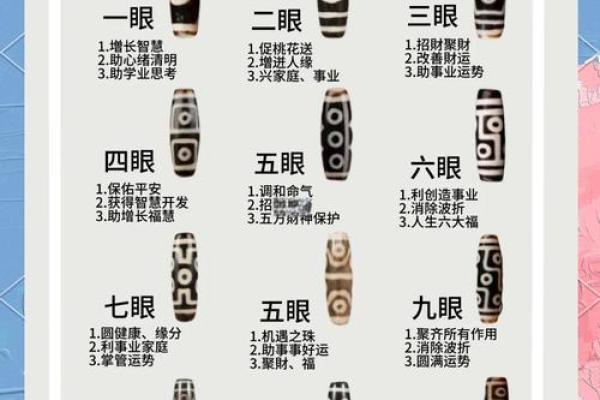 属猴的土命人适合佩戴哪种天珠?揭秘背后的文化与意义 属猴的土命人适合佩戴哪种天珠?揭秘背后的文化与意义