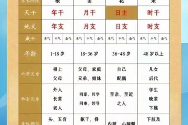 庚申月柱:揭开女命的独特命运与人生轨迹 庚申月柱:揭开女命的独特命运与人生轨迹