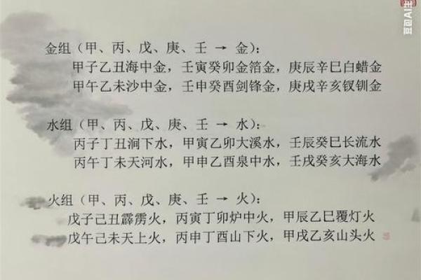 壬寅金箔金命之适宜葬地探秘,助你寻得心灵安宁之处 壬寅金箔金命之适宜葬地探秘,助你寻得心灵安宁之处