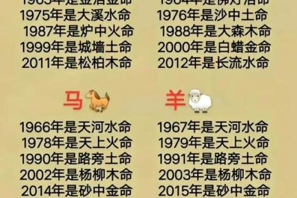 如何辨别什么土命和金命:深入解析八字命理中的五行特征 如何辨别什么土命和金命:深入解析八字命理中的五行特征