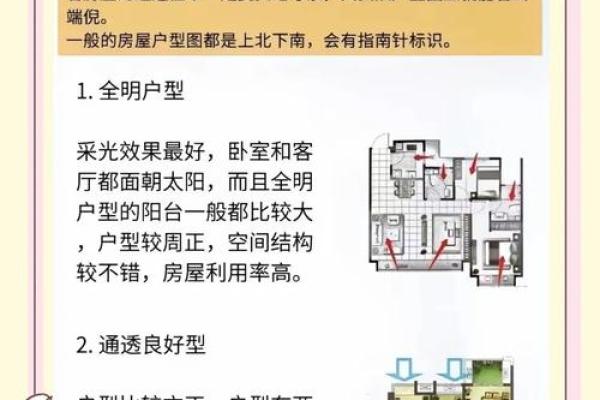 根据命房子坐向，打造理想居所的秘诀