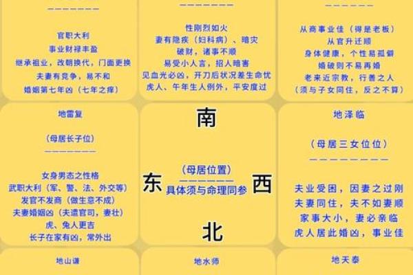 根据命房子坐向，打造理想居所的秘诀