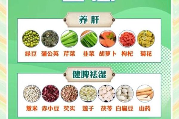 从饮食看命运:你吃什么,决定了你的人生方向! 从饮食看命运:你吃什么,决定了你的人生方向!