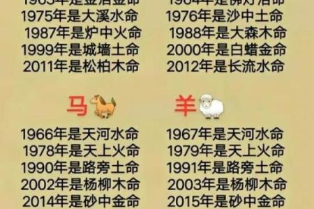 如何辨别什么土命和金命：深入解析八字命理中的五行特征