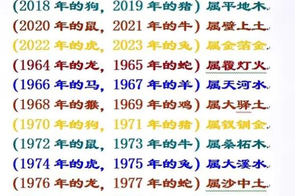 命理分析:解密你的命理属性与人生道路 命理分析:解密你的命理属性与人生道路