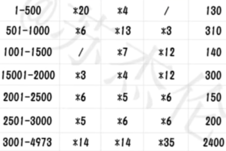 揭开五杀命格的神秘面纱：女命格与男命格的精彩对比