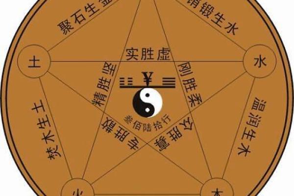 男子八字命硬的深层含义与风水影响解析