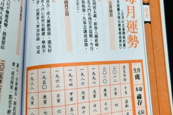 属虎人在二月十五的命运解析与建议