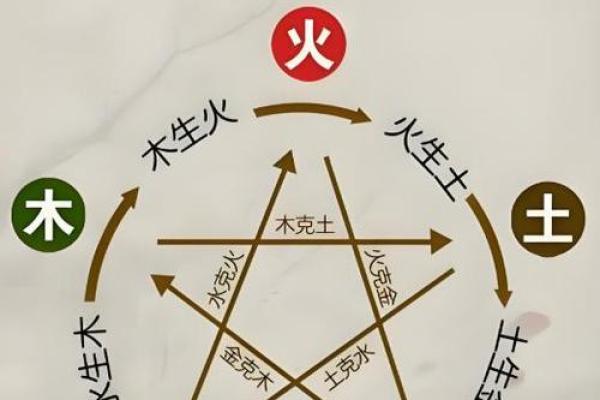 揭开命理之谜：火命克星到底是谁？