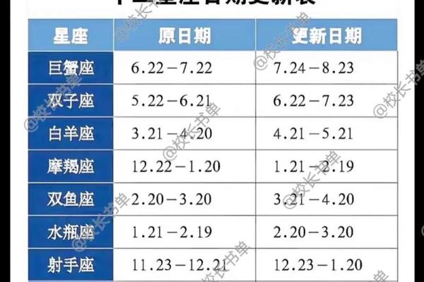 根据星座看命运，探索每个星座的独特命理之旅