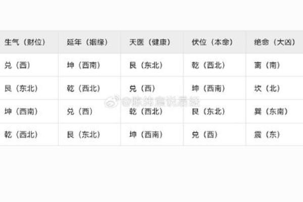 解密命理:探究西四命与东四命的奥秘与应用 解密命理:探究西四命与东四命的奥秘与应用