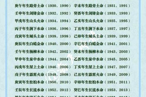 如何根据土命和水命选择宝宝的命运与未来? 如何根据土命和水命选择宝宝的命运与未来?