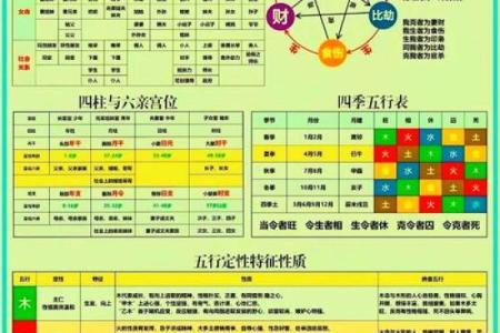 揭示丁寅命理：探索天干地支中的神秘力量