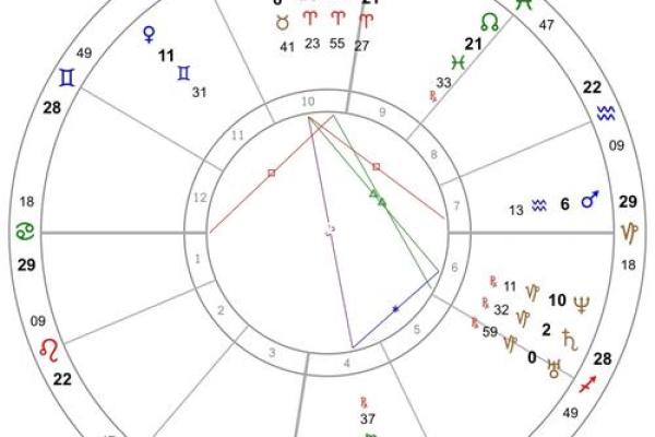 如何通过命格分析找到生命中的精准方向 如何通过命格分析找到生命中的精准方向