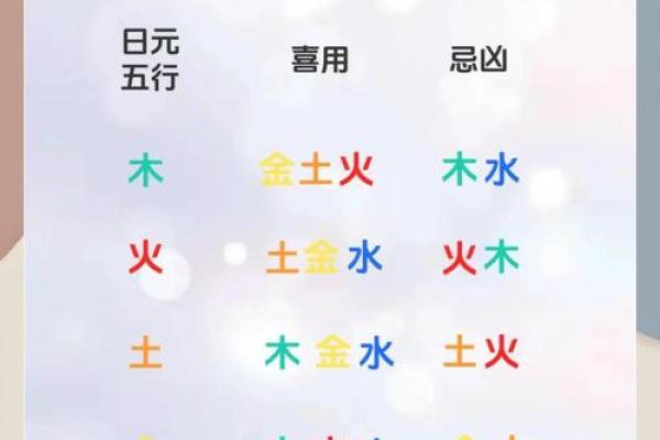 如何快速找到自己的五行属相,揭开命运的神秘面纱! 如何快速找到自己的五行属相,揭开命运的神秘面纱!