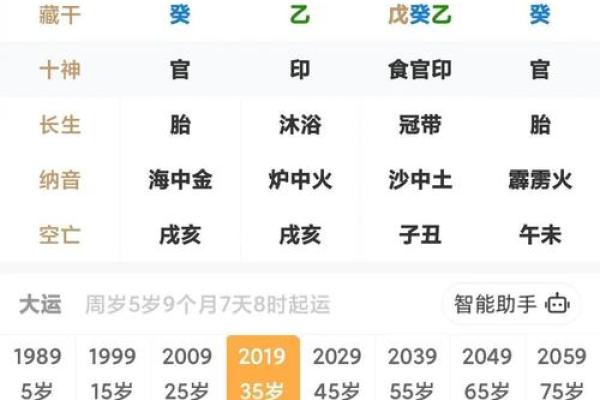 农历命理揭秘：哪些出生日期的人拥有贵显命？