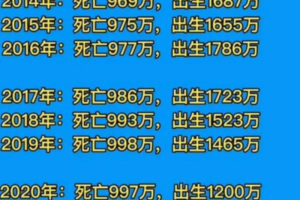 农历命理揭秘：哪些出生日期的人拥有贵显命？