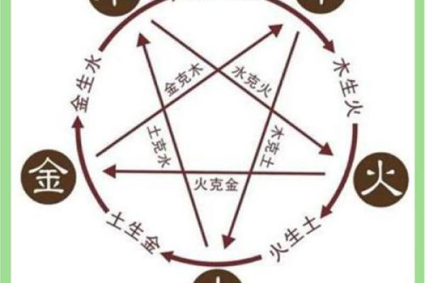 如何通过五行了解自己的命运与性格特征 如何通过五行了解自己的命运与性格特征