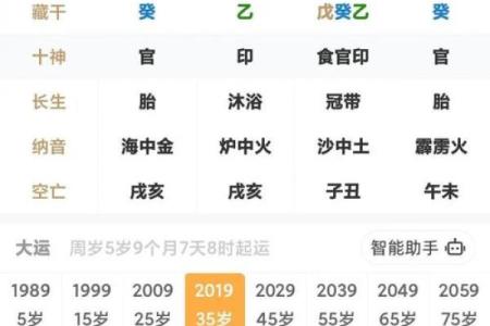 农历命理揭秘：哪些出生日期的人拥有贵显命？