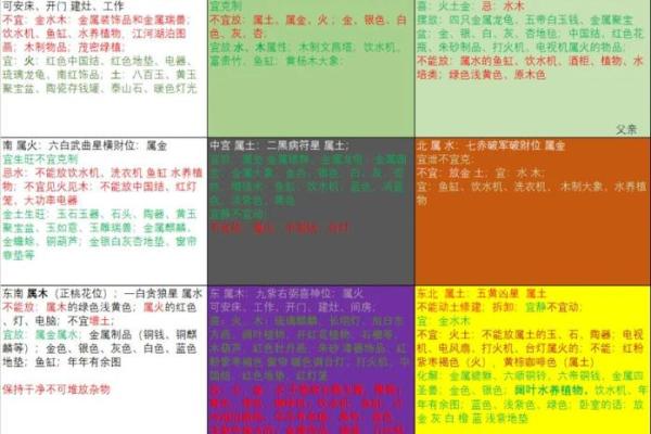 沙中土命家居风水布局与摆设指南 沙中土命家居风水布局与摆设指南