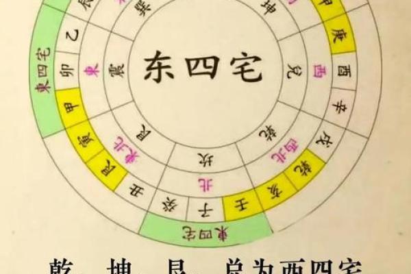 木命人适合居住的房子方位与风水解析