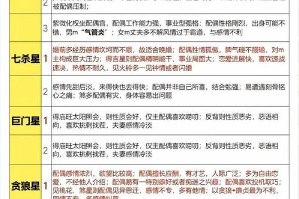 解析女命八字:官星稀缺的深意与命运启示 解析女命八字:官星稀缺的深意与命运启示