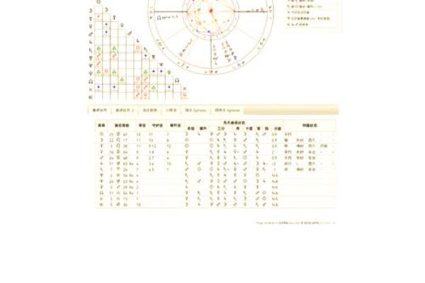 揭示十二星座的命格奥秘,解锁你的星辰之路! 揭示十二星座的命格奥秘,解锁你的星辰之路!