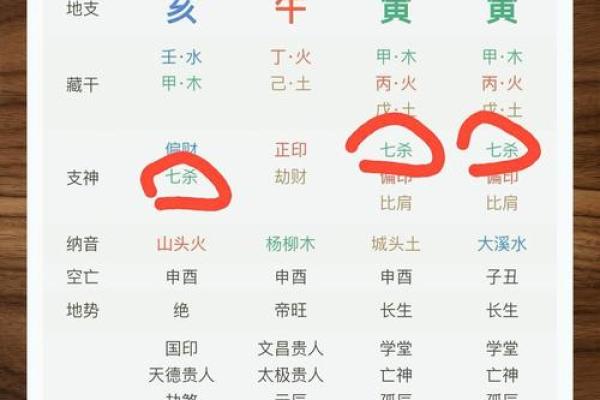 女命七杀为夫：如何识别与运用命理的微妙关系