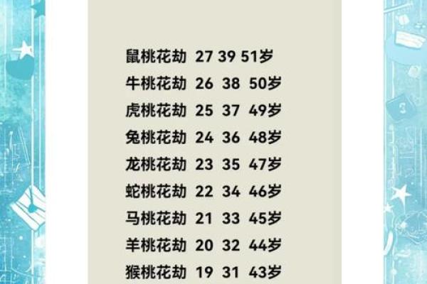 揭示男命桃花命的奥秘:如何巧妙应对爱情的挑战与机遇 揭示男命桃花命的奥秘:如何巧妙应对爱情的挑战与机遇