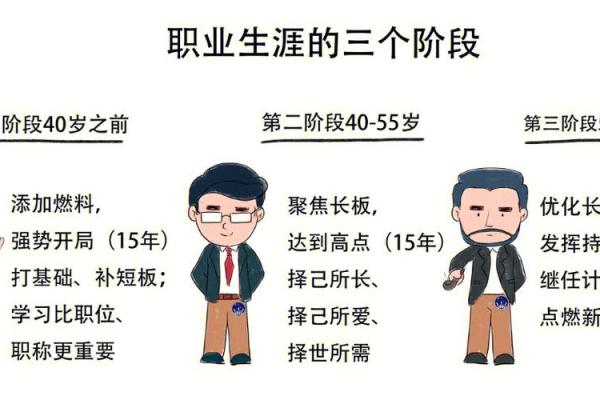 根据命理,适合何种方向的职业与生活路径探讨 根据命理,适合何种方向的职业与生活路径探讨