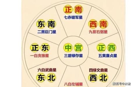 沙中土命家居风水布局与摆设指南