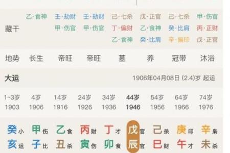 癸未日的命理解析：穿越五行的神秘世界