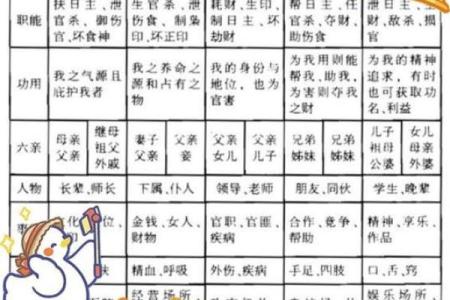 女命七杀为夫：如何识别与运用命理的微妙关系