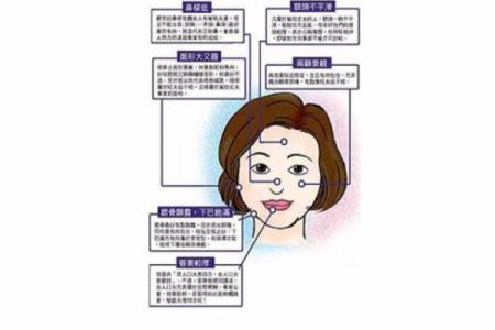 揭秘最不旺夫命的脸型，如何避免情感和事业不顺！