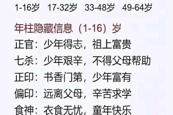 年柱羊刃命格的特点与修炼方法，助你洞悉命运之路！