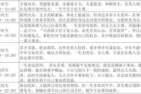 属兔炉中火命与五行命理的完美配对